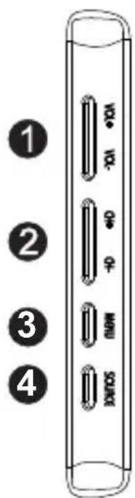 SCHNEIDER Feeling's - Panneau de commandes - 1