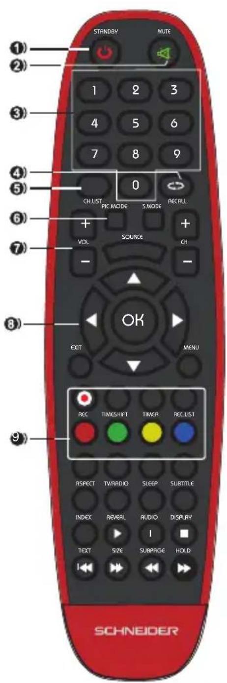 SCHNEIDER Feeling's - Remote control - 1