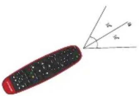 SCHNEIDER Feeling's - Remote control - 2