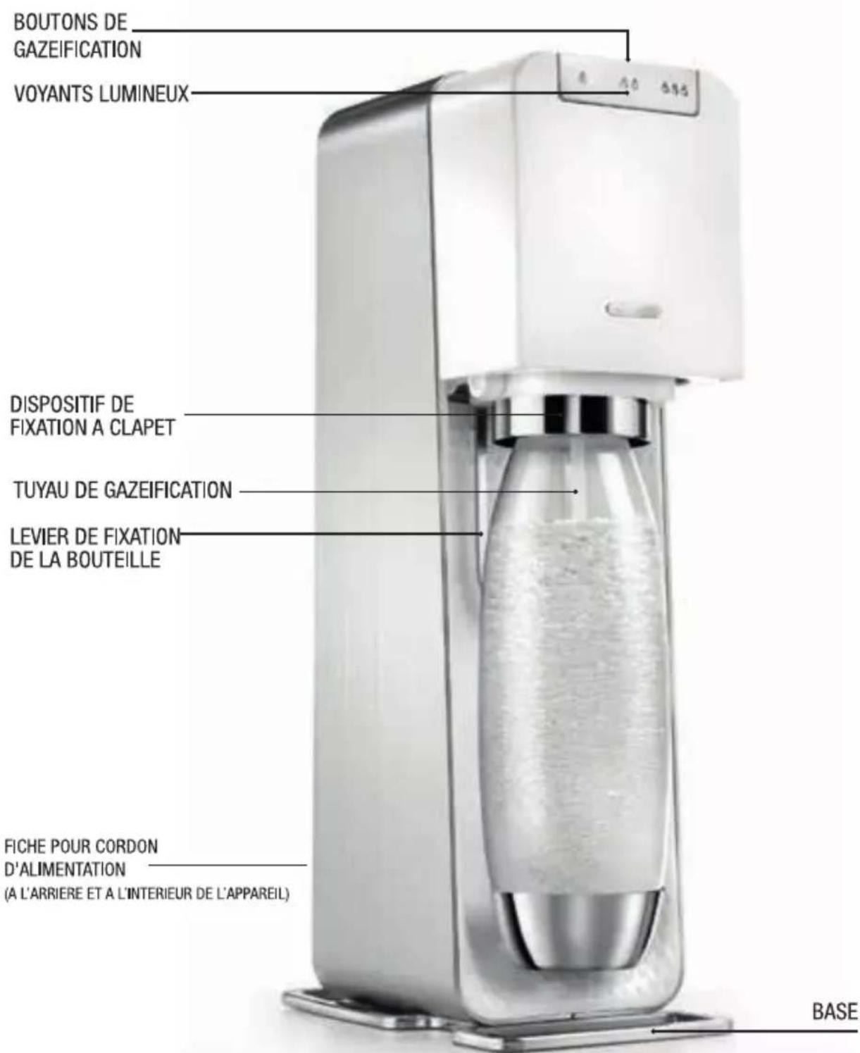 SODASTREAM Power - DE POWER™ - 1