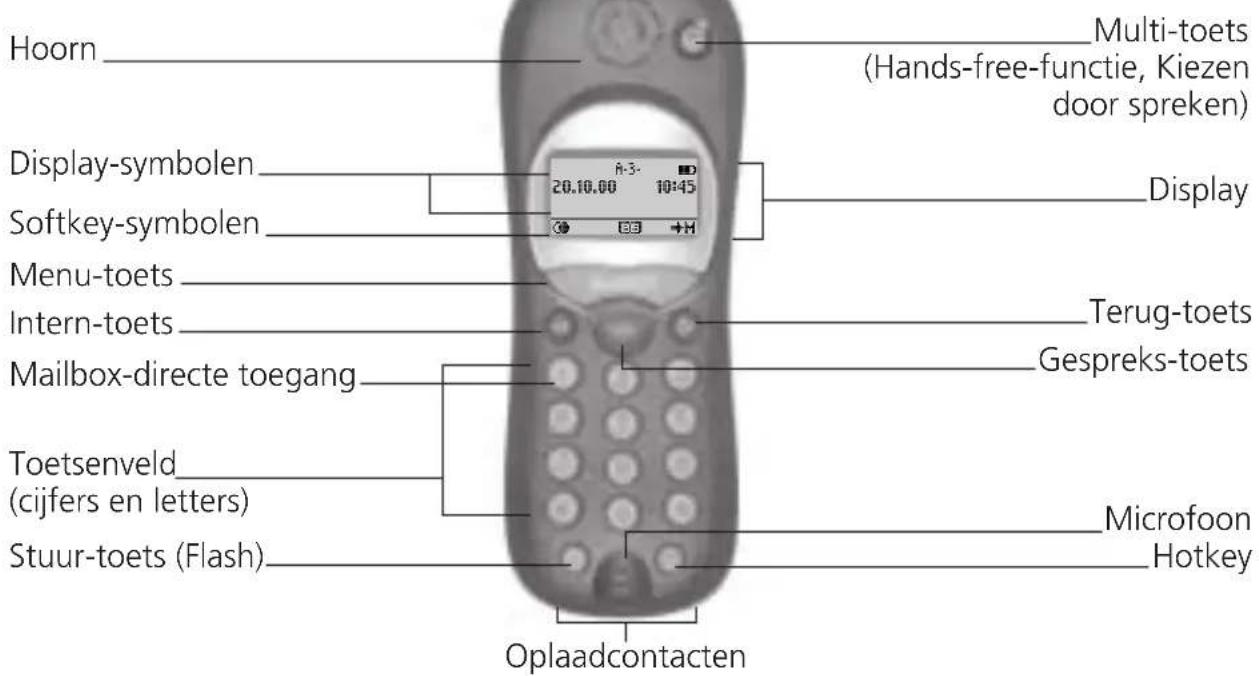 SWATCH Cordless III - HANDSET - 1