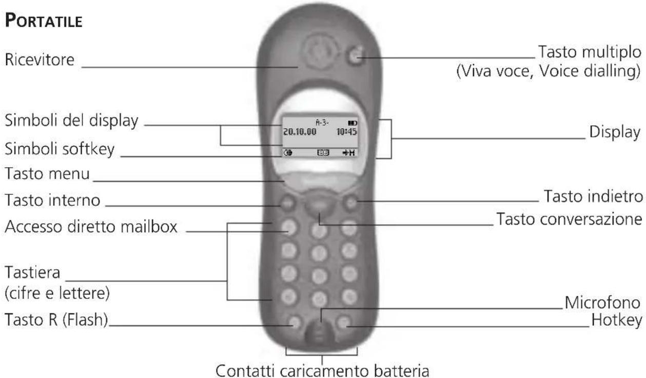 SWATCH Cordless III - SPIEGAZIONI - 2