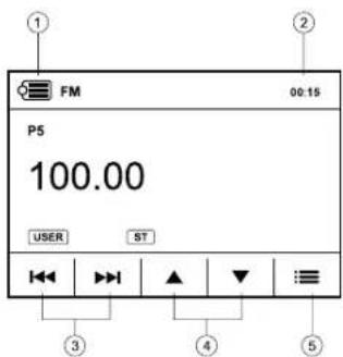 CALIBER RDD 401BT - Fonctionnement de la radio - 1