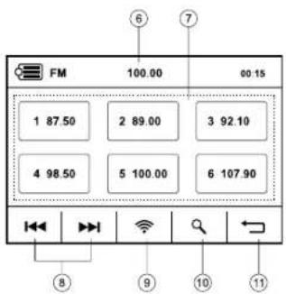CALIBER RDD 401BT - Radio Empfänger Funktionen - 2
