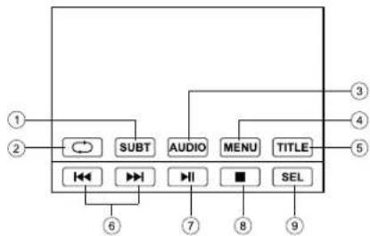 CALIBER RDD 401BT - Menu Lecture DVD - 1