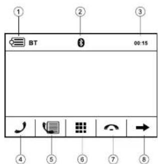 CALIBER RDD 401BT - Fonctionnement du Bluetooth - 1