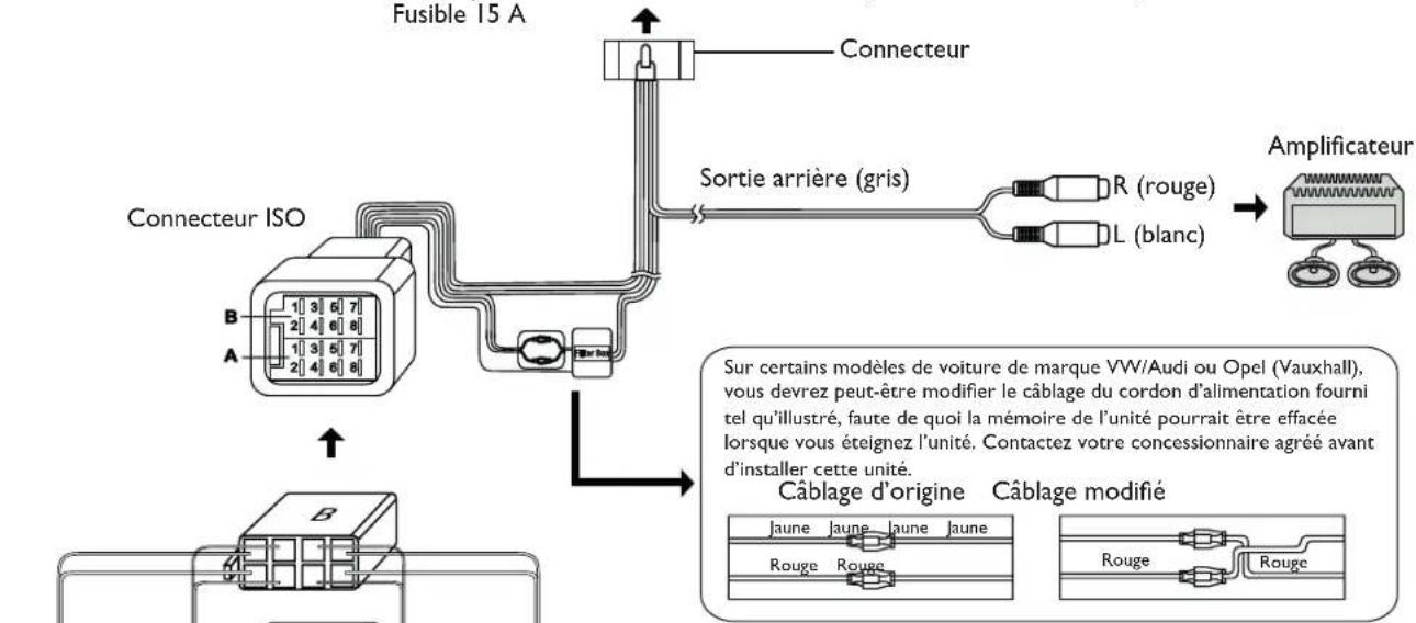 CALIBER RDD 401BT - Connexions électroniques - 2