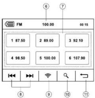 CALIBER RDD 401BT - Fonctionnement de la radio - 2