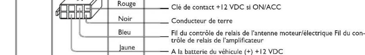 CALIBER RDD 401BT - Connexions électroniques - 3