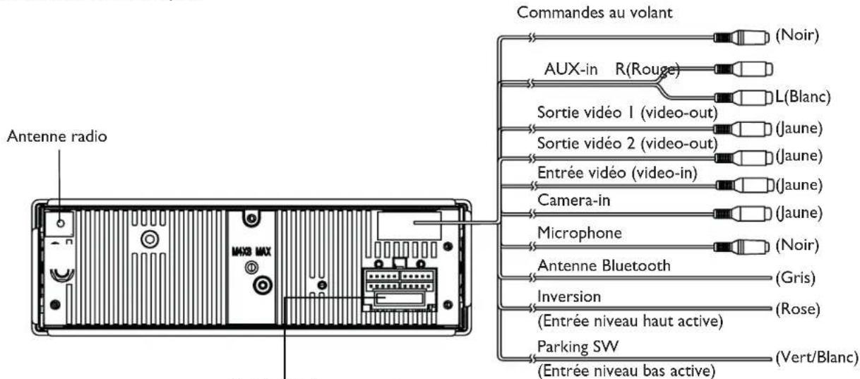 CALIBER RDD 401BT - Connexions électroniques - 1