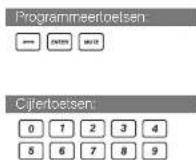 TREBS Comfortalarm 22301 - INHOUD - 2