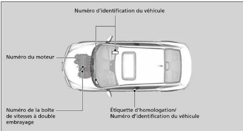Acura ILX (2018) - Numero d'identification du vehicule (NIV), numero du moteur et numero de la boite de vitesses - 1
