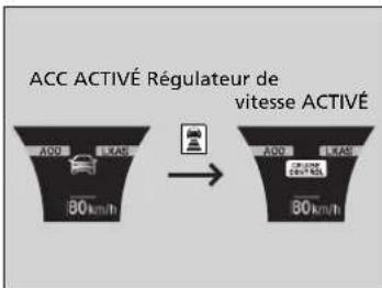 Acura ILX (2018) - Pour passer de l'ACC au régulateur de vitesse - 1