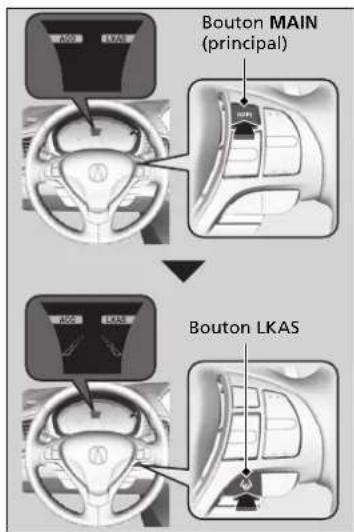 Acura ILX (2018) - Possibilities de déclenchement du système - 1