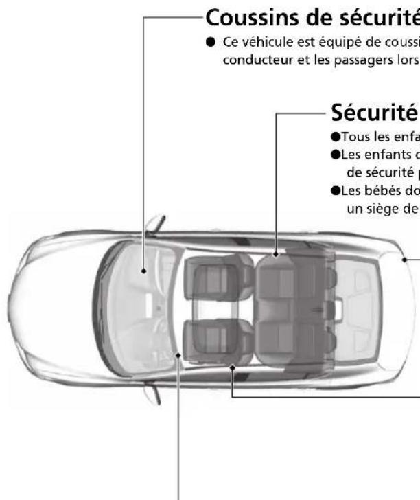 Acura ILX (2018) - Conduite prudente P25 - 1