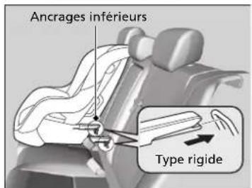 Acura ILX (2018) - Installation d'un siège de sécurité pour infant compatible avec le système LATCH - 2