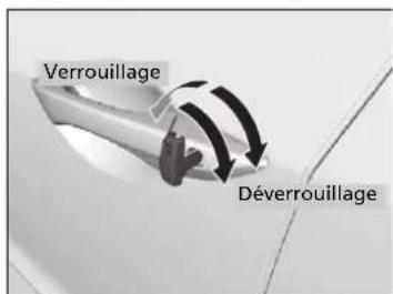 Acura ILX (2018) - Verrouillage/deverrouillage des portieres à l'aide d'une clé - 1