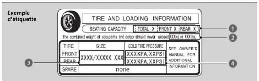 Acura ILX (2018) - Étiquette d'information sur les pneus et la capacité de charge - 1