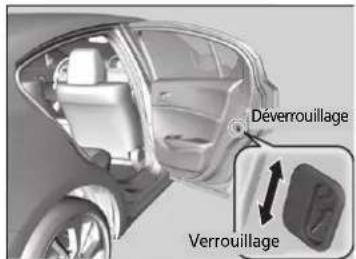 Acura ILX (2018) - Réglage des serrures de portière à l'épreuve des enfants - 1