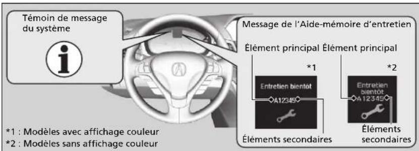 Acura ILX (2018) - Éléments d'entretien - 1