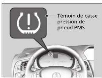 Acura ILX (2018) - Système de surveillance de la pression de gonflage des pneus (TPMS) - 1