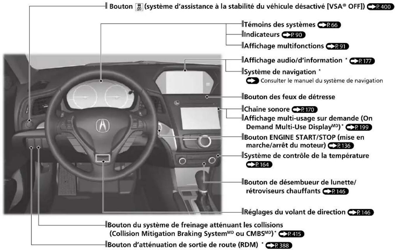 Acura ILX (2018) - Index visuel - 1