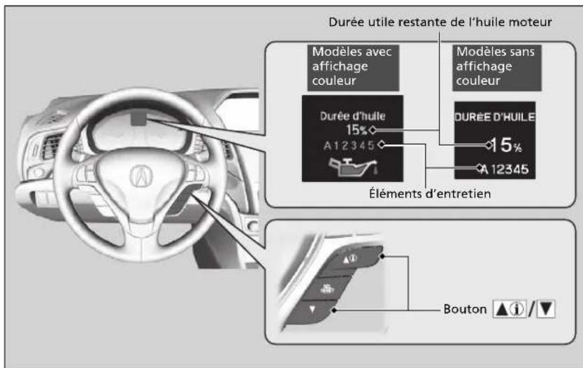 Acura ILX (2018) - ■ Affichage de l'information de l'aide-mémoire d'entretien - 1
