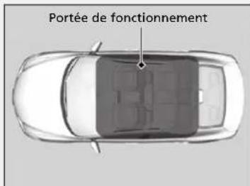Acura ILX (2018) - Porte de fonctionnement du bouton ENGINE START/ STOP (mise en marche/arret du moteur) - 1
