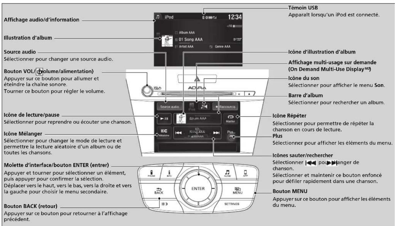 Acura ILX (2018) - Faire jouer un iPod - 1
