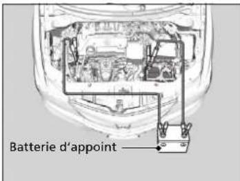 Acura ILX (2018) - Procedure de démarrage de secours - 1