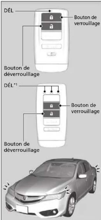 Acura ILX (2018) - Utilisation de la télécommande - 1