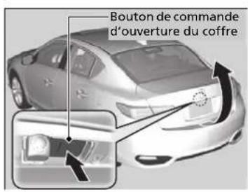 Acura ILX (2018) - Utilisation du bouton de commande d'ouverture du coffre - 1