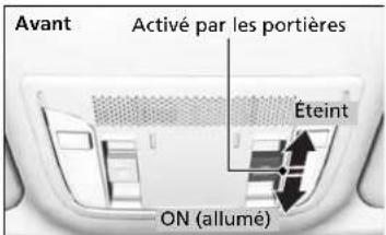 Acura ILX (2018) - Interrupteurs d'éclairage d'accueil - 1