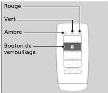 Acura ILX (2018) - Vérification de l'etat des serrures de portière* - 1