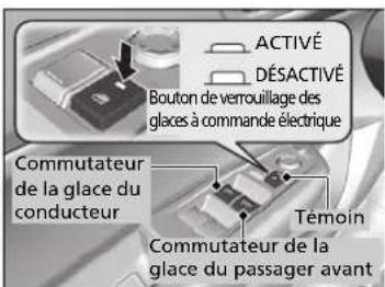 Acura ILX (2018) - Ouverture/fermeture des glaces à l'aide de la fonction d'ouverture/fermeture automatique - 1