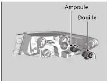 Acura ILX (2018) - Ampôules des lampes de clignotants arrêté - 3