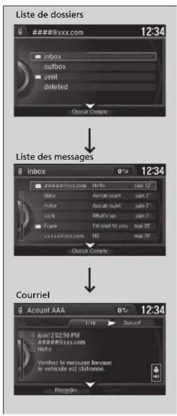 Acura ILX (2018) - Affichage des messages - 1