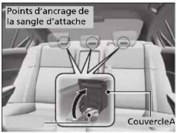 Acura ILX (2018) - Sécurité améliorée avec une sangle d'attache - 1