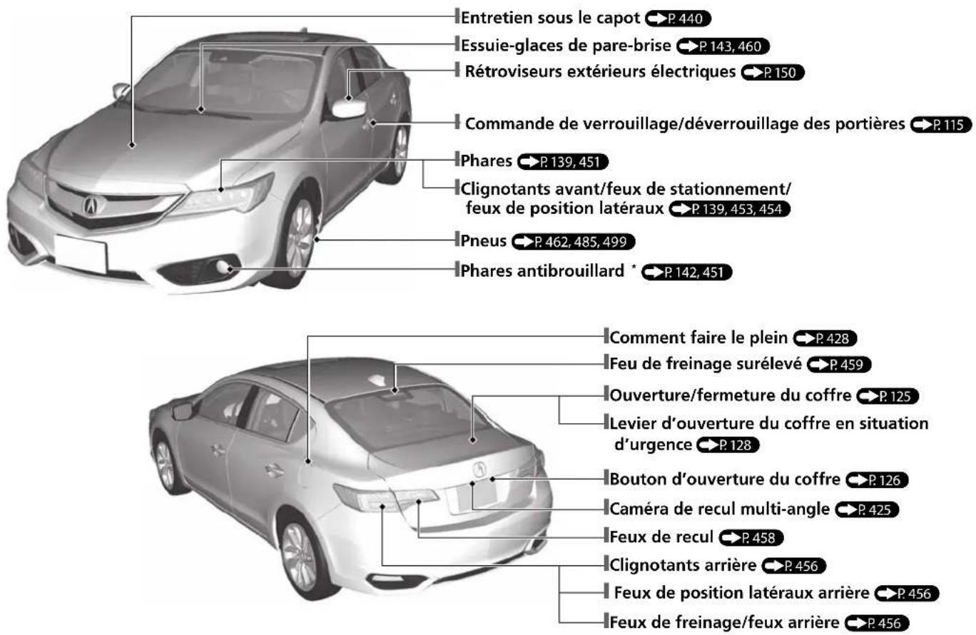 Acura ILX (2018) - Index visuel - 1