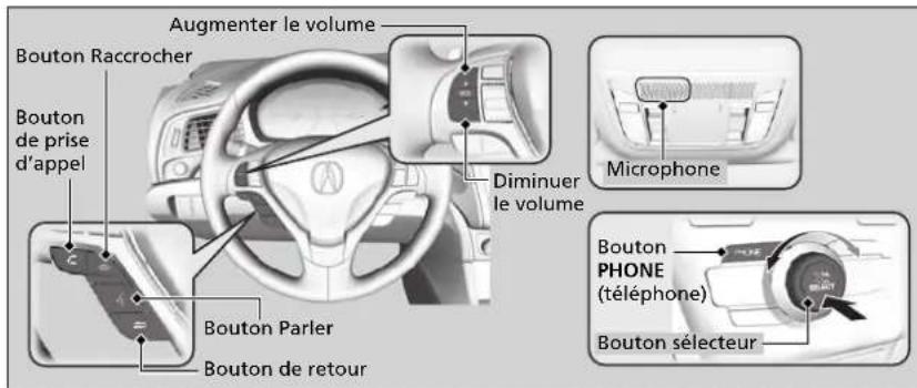 Acura ILX (2018) - Utilisation de HFL - 1