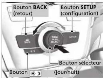 Acura ILX (2018) - Modèle avec un affchéage - 1