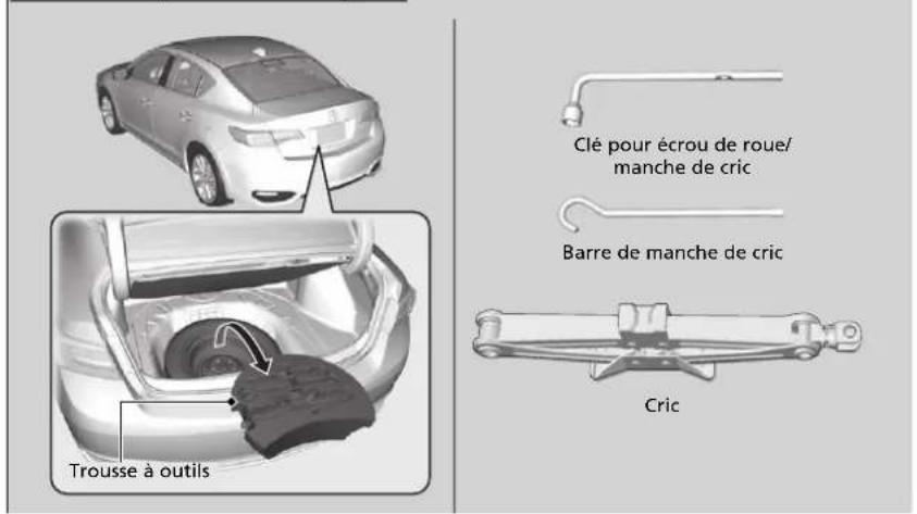 Acura ILX (2018) - Types d'outils - 1