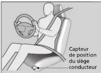 Acura ILX (2018) - Coussins de sécurité gonflables avances - 1