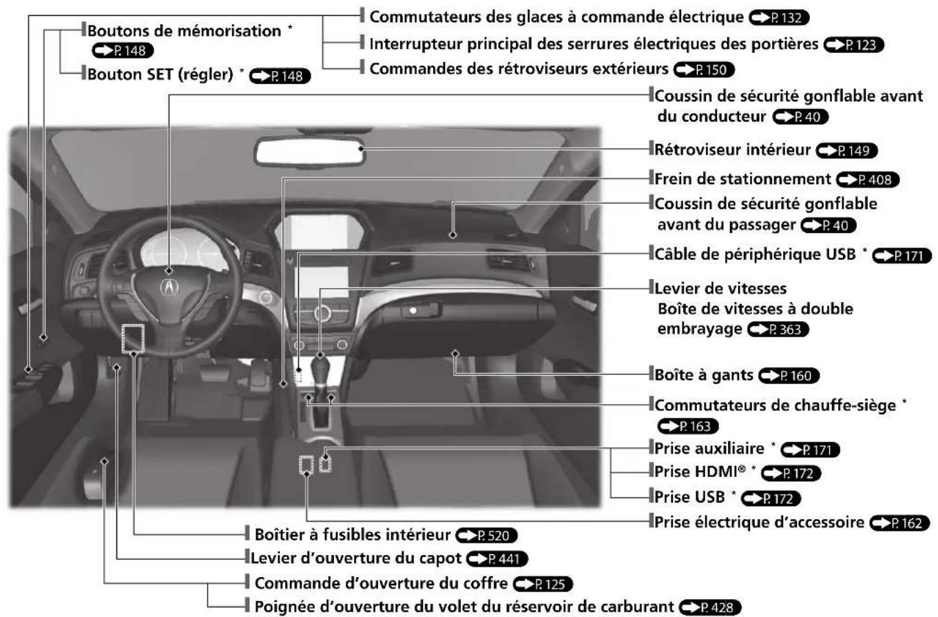 Acura ILX (2018) - Index visuel - 1