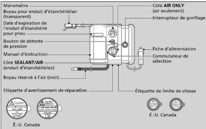 Acura ILX (2018) - Préparation à la réparation-temporaire d'un pneu à plat - 1