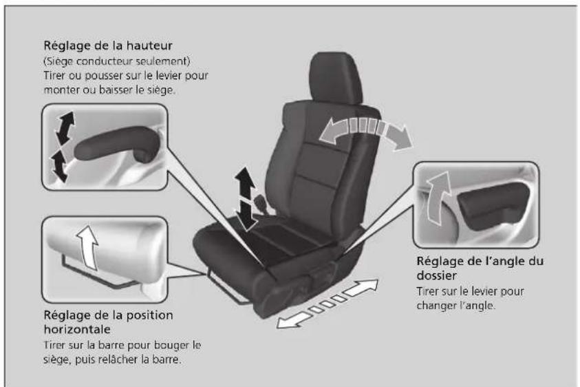Acura ILX (2018) - Réglage de(s) siège(s) à réglage manuel avant - 1