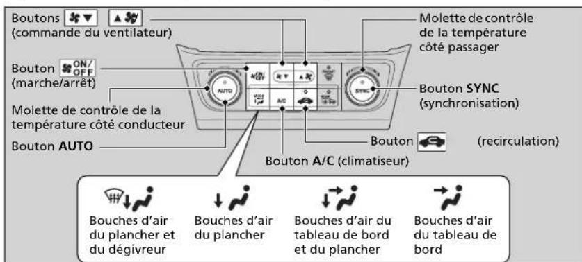 Acura ILX (2018) - Utilisation du système de contrôle automatique de la température - 1