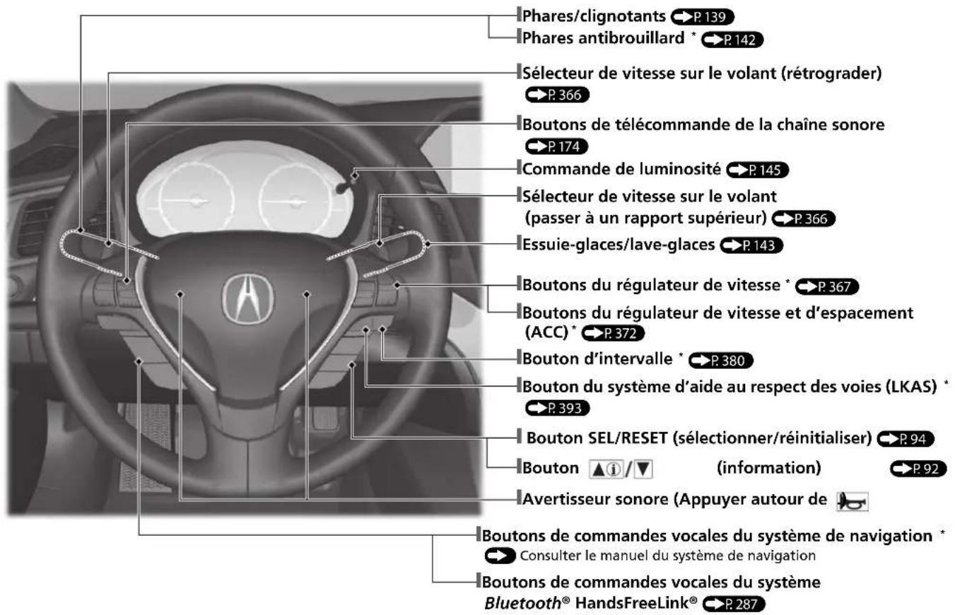 Acura ILX (2018) - Index visuel - 2