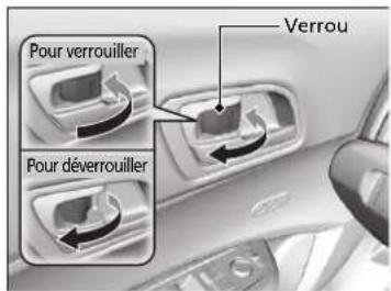 Acura ILX (2018) - Utilisation du verrou - 1