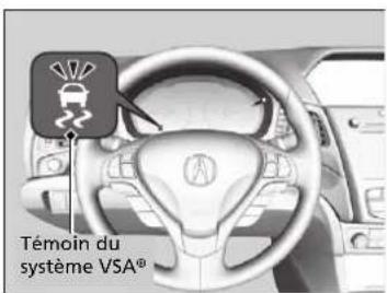 Acura ILX (2018) - Fonctionnement du VSA - 1